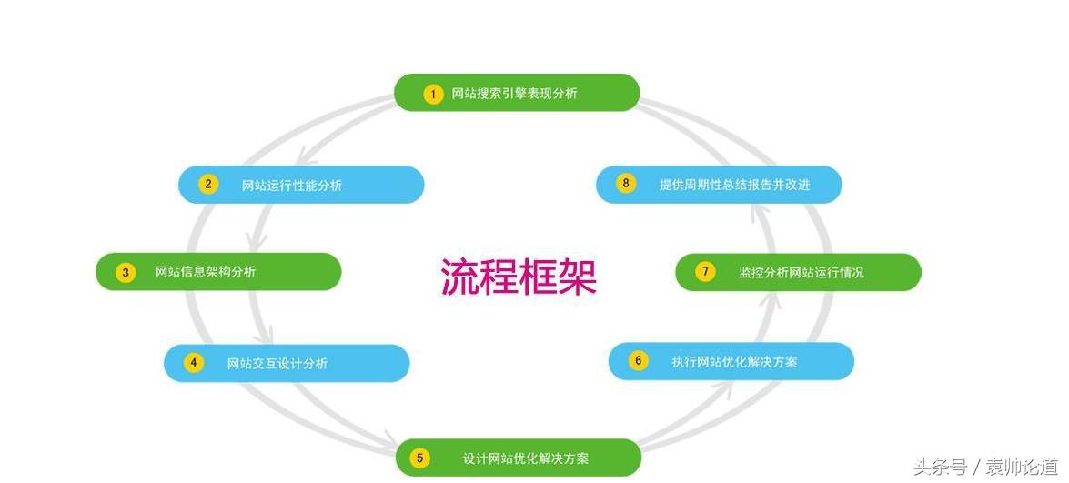 seo网站制作优化（网站优化seo教程）