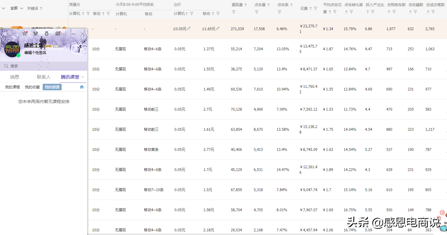 网站推广目标关键词怎么选（关键词组合标题工具有哪些）