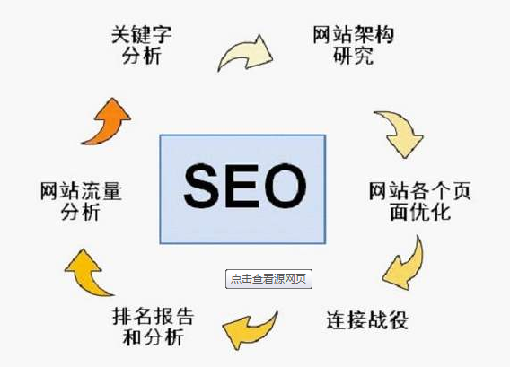 seo网站关键词排名提升（网站seo关键词优化分析）