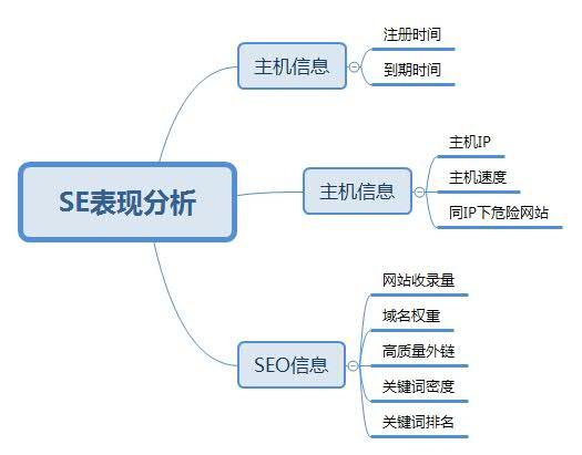 网站关键词怎么选取（关键词选择的基本原则包括）