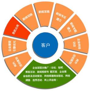 seo关键词搜索和优化（seo如何确定目标关键词）