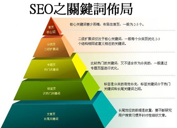 seo网站优化知识（seo如何做好关键词优化）