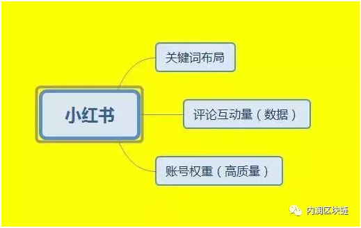 素人种草怎么推广出来的（小红书如何更好的种草转化）