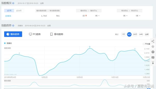 长尾关键词有什么价值（seo长尾关键词的挖掘方式）