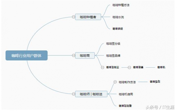 关键词对网站优化有什么作用（浅谈seo搜索引擎优化）