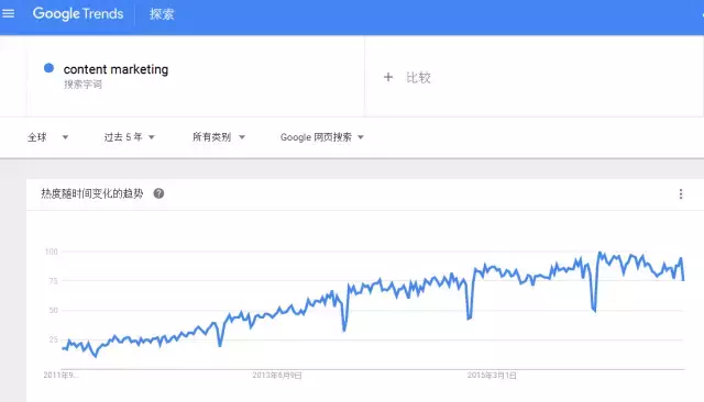 seo怎么做优化方案（seo的优化技巧和方法）