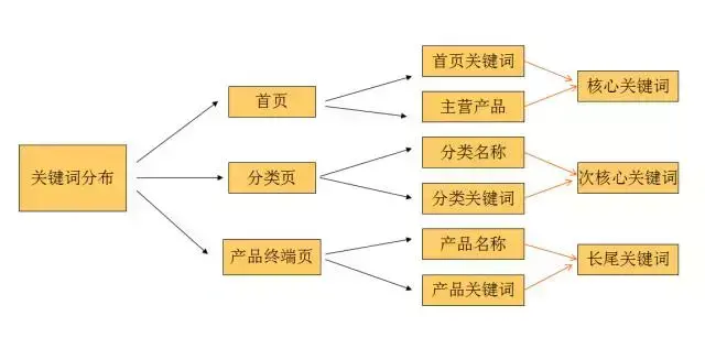 seo怎么做优化方案（seo的优化技巧和方法）