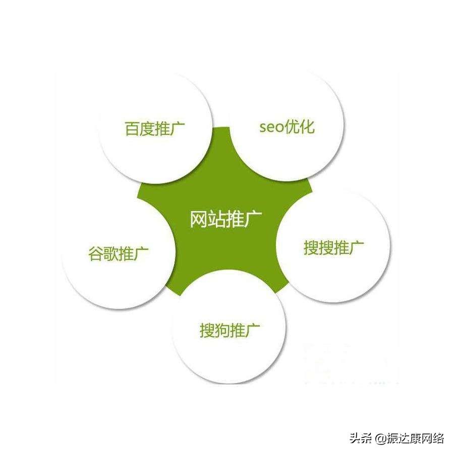 seo网站排名优化服务（seo网站优化方法）