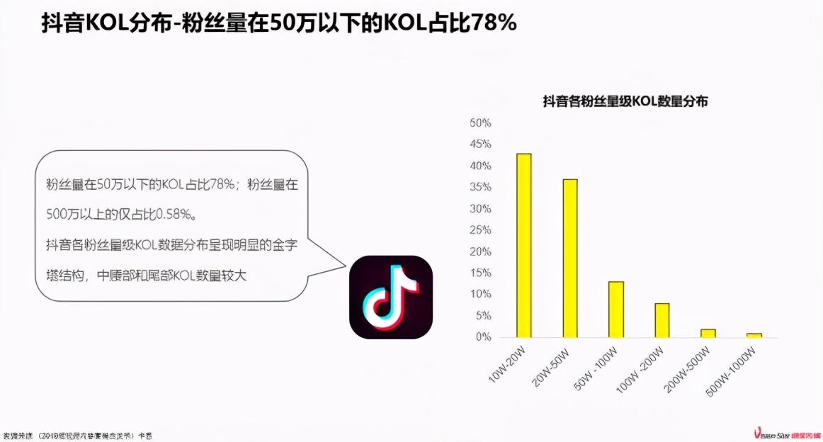 抖音达人kol是什么（kol推广一般多少钱）