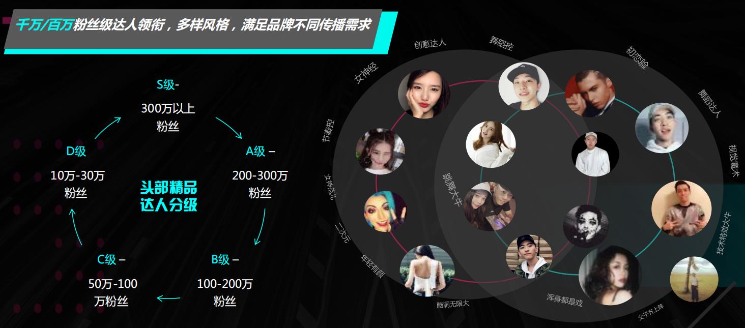 抖音达人kol是什么（kol推广一般多少钱）