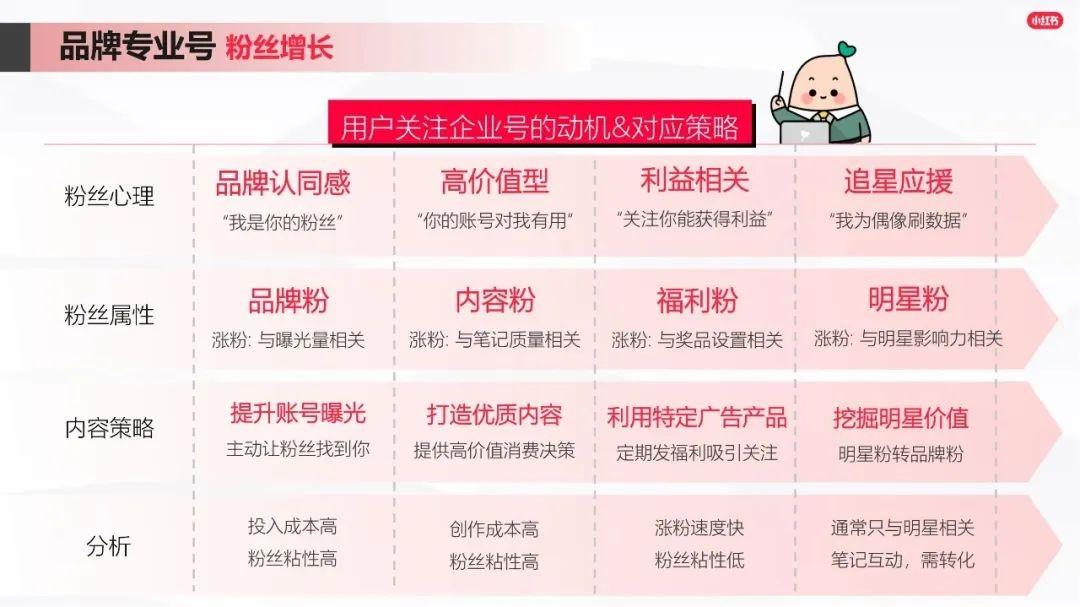 小红书的推广方式有哪些（小红书品牌账号运营方案）