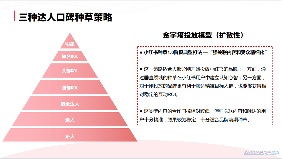 小红书的推广方式有哪些（小红书品牌账号运营方案）