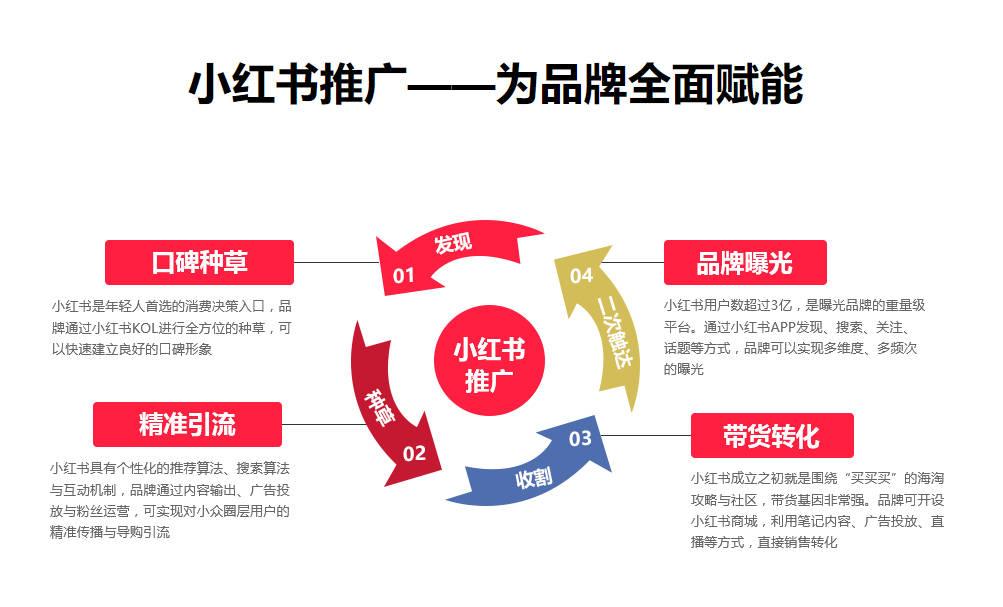 如何判断小红书kol质量（小红书怎么筛选笔记）