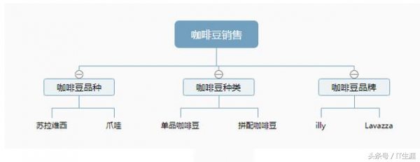 seo搜索引擎优化方法（网站优化方案seo）