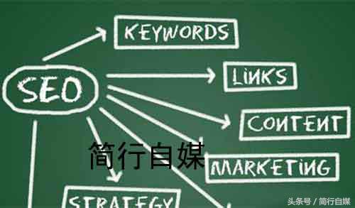 如何提高网站seo排名（网站优化排名技巧）
