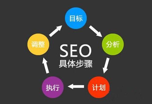 seo教程网站优化推广排名（快速提高网站排名方案）
