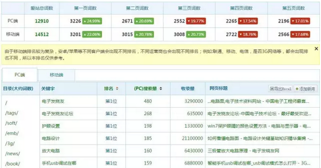 seo关键词挖掘方法有哪些（搜索引擎排名优化seo）