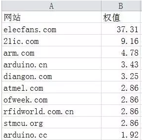 seo关键词挖掘方法有哪些（搜索引擎排名优化seo）