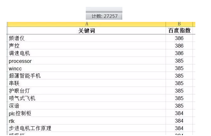 seo关键词挖掘方法有哪些（搜索引擎排名优化seo）