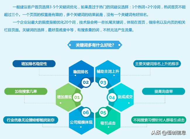 seo关键词挖掘方法有哪些（搜索引擎排名优化seo）