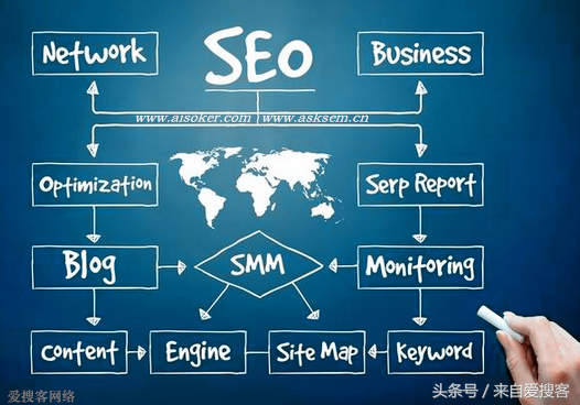 关键词seo怎么优化（seo关键词设置技巧）