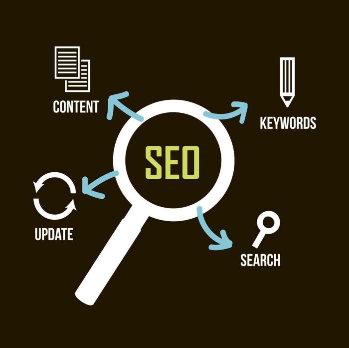 怎么seo网站关键词优化（seo的优化技巧和方法）