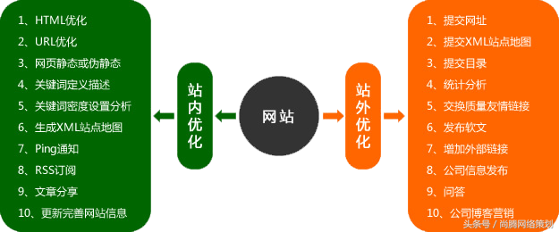 如何为网站做优化（网站seo基本优化原则）