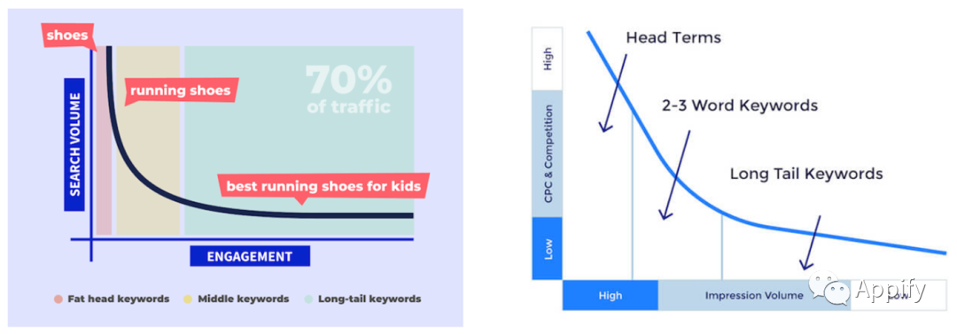 如何做网站优化seo（seo长尾关键词设置）