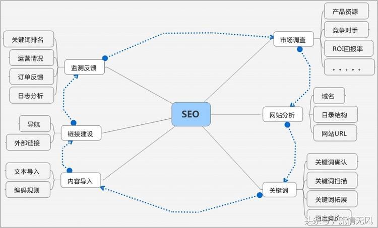 seo网站优化怎么做（seo的优化技巧和方法）