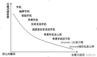 seo网站优化怎么做（seo的优化技巧和方法）