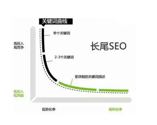 网站seo如何优化效果好（网站图片优化主要方法）