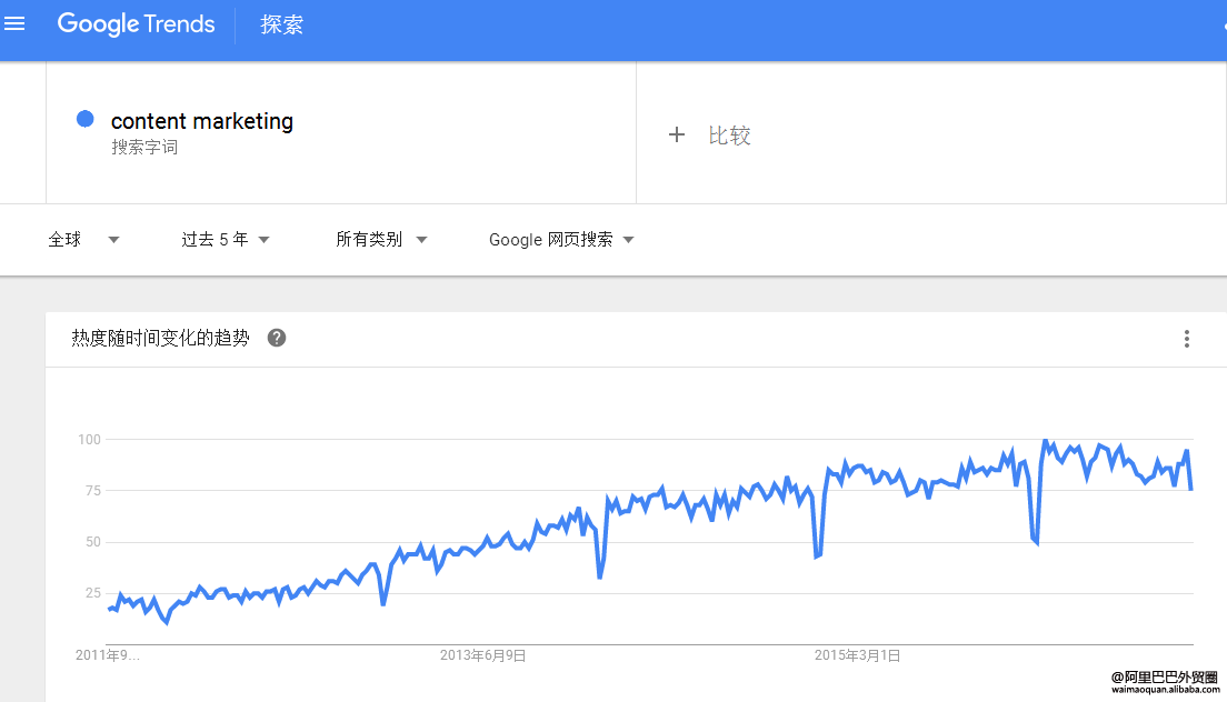 seo长尾关键词设置（提升长尾关键词排名）