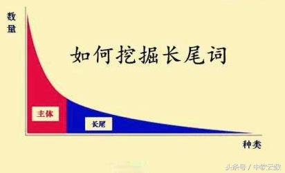 网站长尾词怎么做（如何优化网站的长尾关键词）