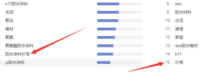 seo关键词设置规则（网站选择核心关键词的方法）