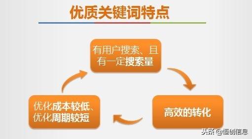 seo关键词设置技巧（seo如何进行关键词分析）