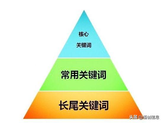 seo关键词设置技巧（seo如何进行关键词分析）