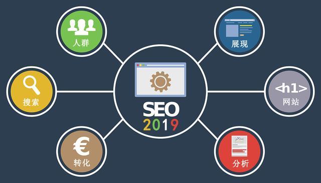 快排优化排名有效果吗（seo排名优化提高流量）
