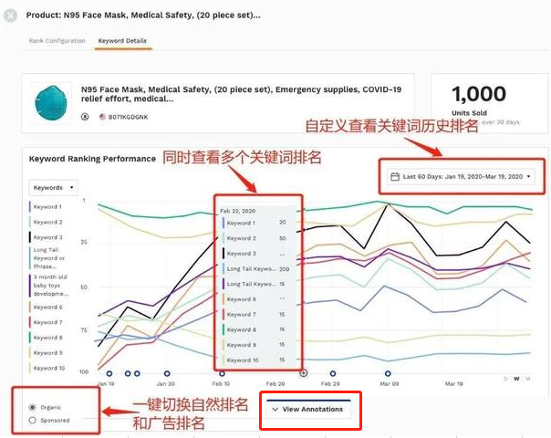 关键词排名上首页技巧（网站的关键词怎么优化）