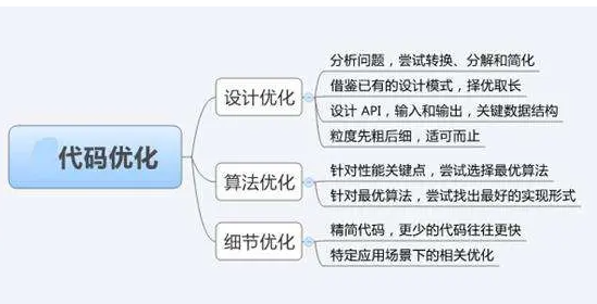 网站seo如何优化效果好（网站seo入门基础教程）