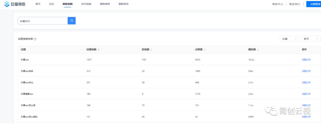 抖音玩转抖音入门指南（网站seo优化具体步骤）
