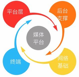 seo主要是优化哪些（seo怎么避免过度优化）