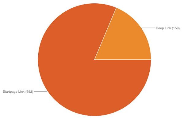 seo怎么避免过度优化（减少网站跳出率的方法）