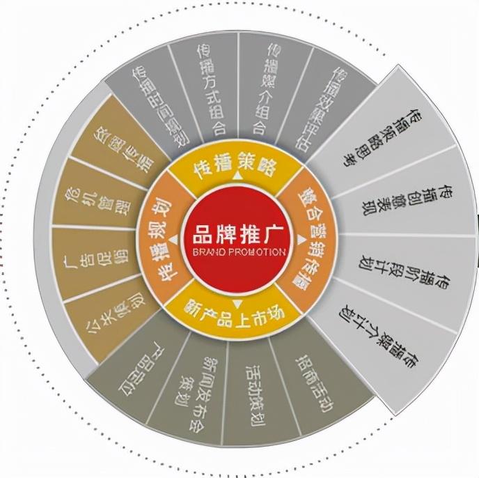 网站的优化seo（seo网站的优化方案）