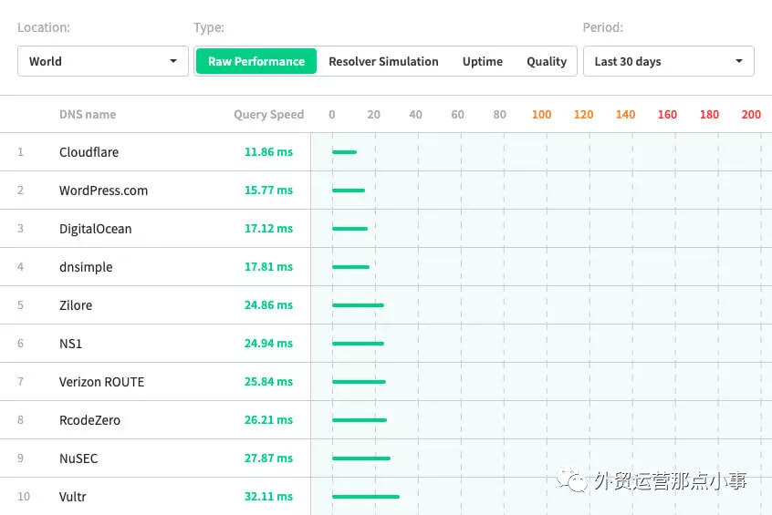 seo对网店的作用有哪些（seo如何进行优化）