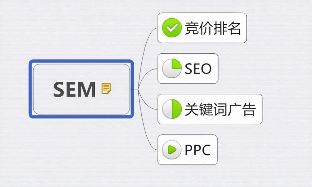 seo怎么做优化方案（网站优化关键词的技巧）