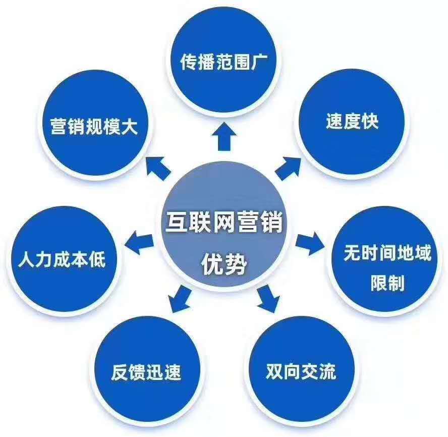 为什么关键词排名不稳定（seo技巧seo排名优化）