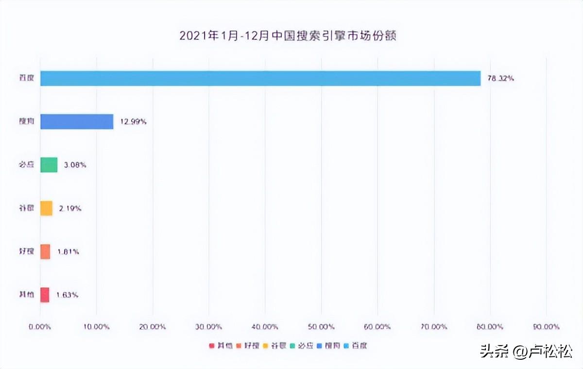 网站seo都有哪些方面（seo技术原理）