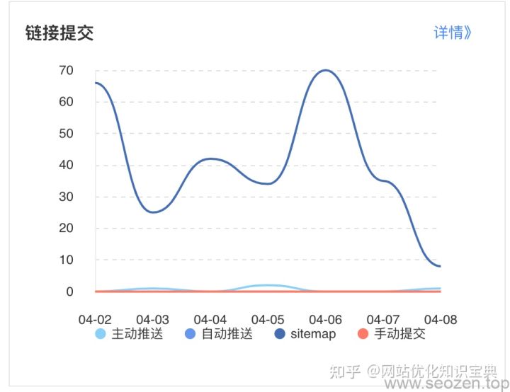 搜索引擎seo教程优化（深入了解seo网站优化策略）