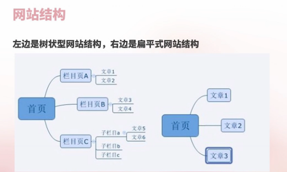 seo的优化策略有哪些（seo基础知识总结）