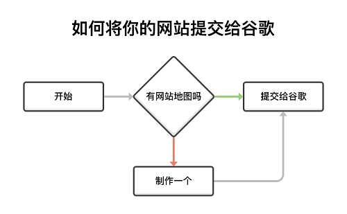 seo新手快速入门（seo必备基础知识）